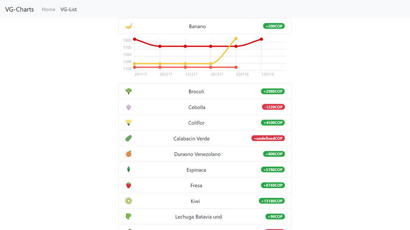 Vgcharts